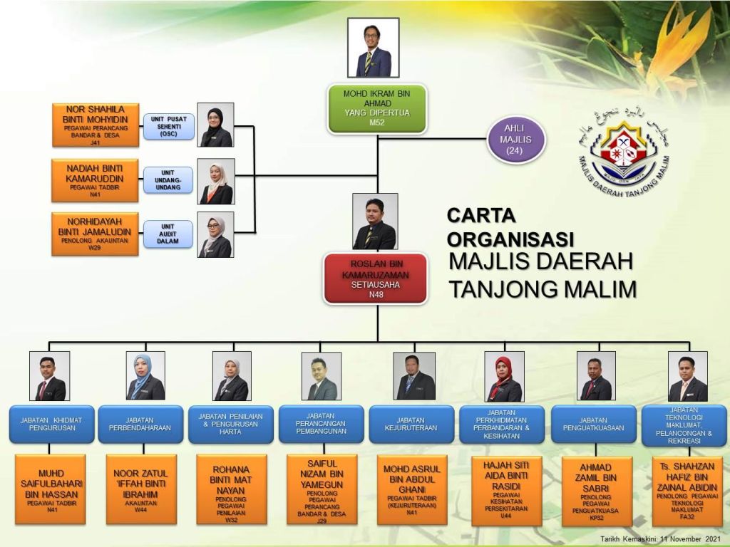 MAJLIS DAERAH TANJONG MALIM - Carta Organisasi